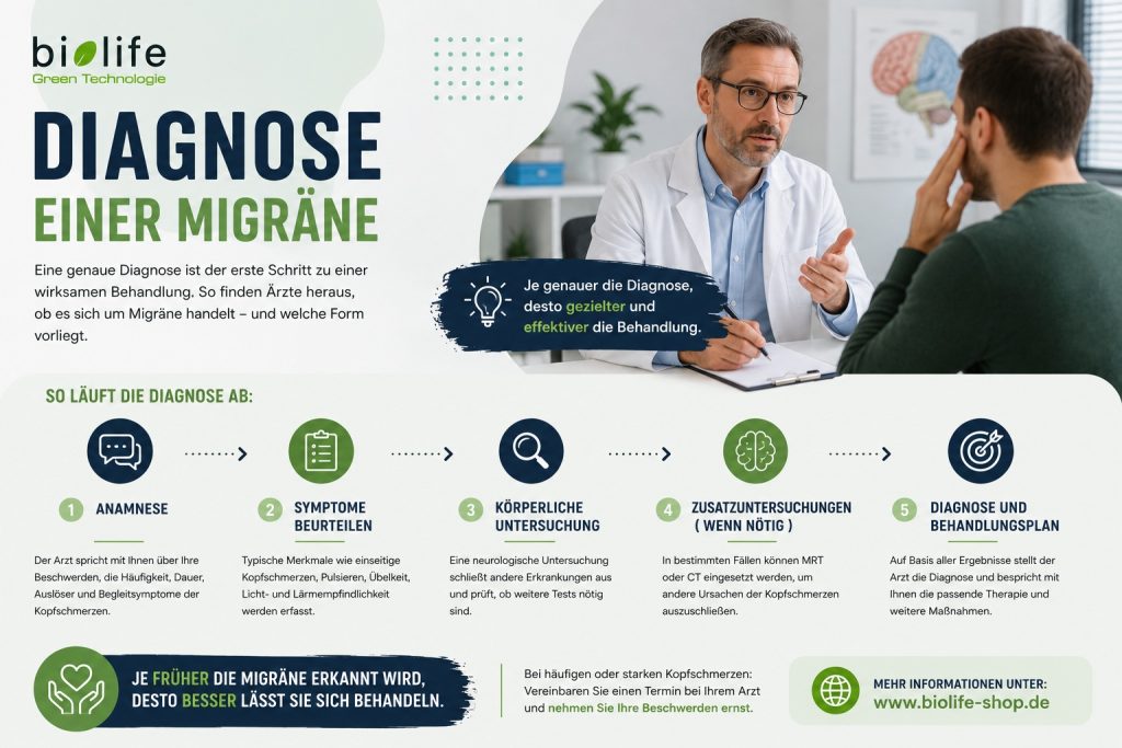Hier zeigen wir unseren Lesern, welche Möglichkeiten der Diagnose es bei Migräne gibt.